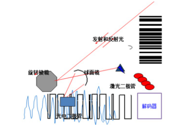 讀碼器選激光式還是影像式？DATALOGIC得利捷教您了解更高性價(jià)比的技術(shù)！