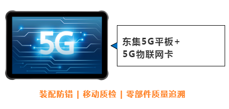 東集案例分享|看“5G+工業(yè)互聯(lián)網(wǎng)”標(biāo)桿工廠，如何跑出“智造”加速度！