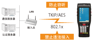 電裝BHT-1200B-CE防止違法接入或竊聽！