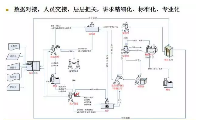 電商物流VS傳統(tǒng)物流，誰更勝一籌？