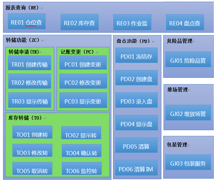 WM標準功能架構(gòu)圖.png