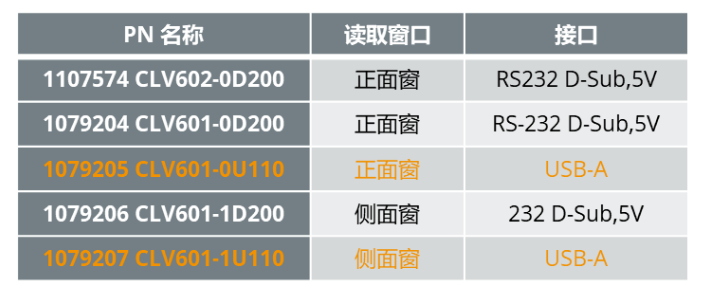 SICK CLV60X具體訂貨號(hào).png