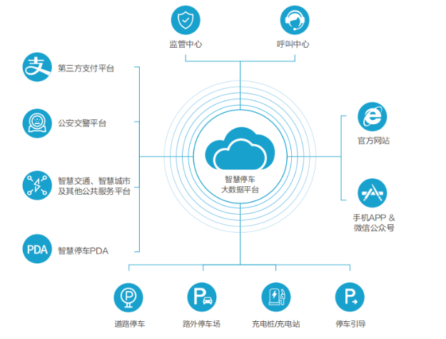 場(chǎng)外智慧停車管理解決方案.png