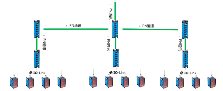 西克SICK SIG200，DT35.png