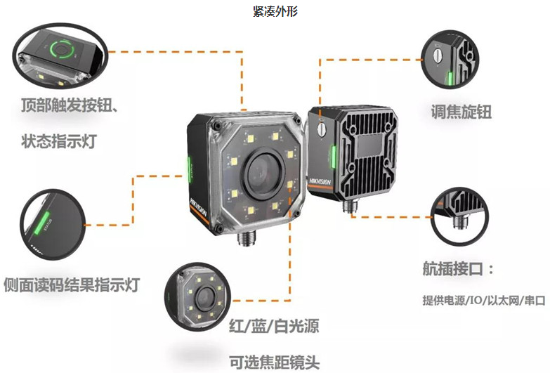 ?？礗D3000系列智能讀碼器.png