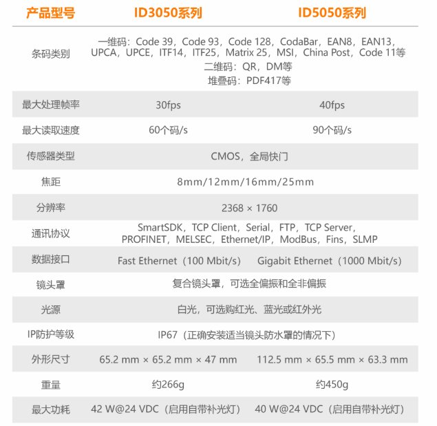 ?？底x碼器ID3050/ID5050參數(shù).png