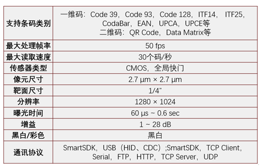 ?？礗D2013EM智能讀碼器.png