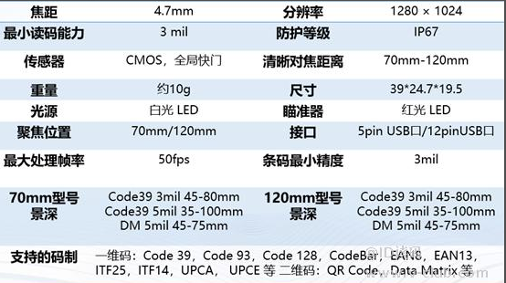 ?？礗D1013D硬解模組參數.png