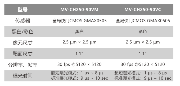 海康工業(yè)相機MV-CH250-90VM/MV-CH250-90VC.png