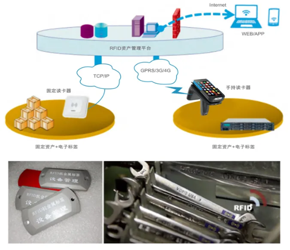 工器具、證件、高值耗材管理.png