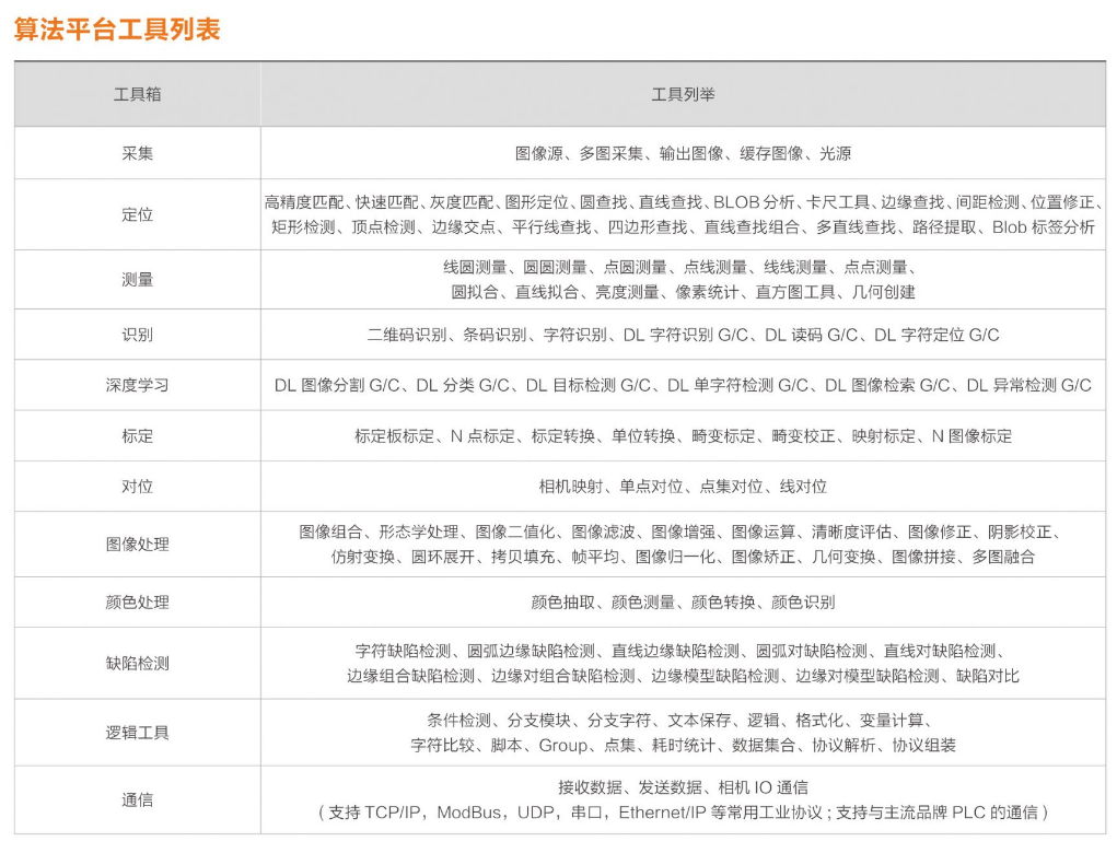 海康iMVS-VM-6200加密狗機器視覺軟件平臺算法平臺列表.png ??礽MVS-VM-6200加密狗機器視覺軟件平臺算法平臺列表.png